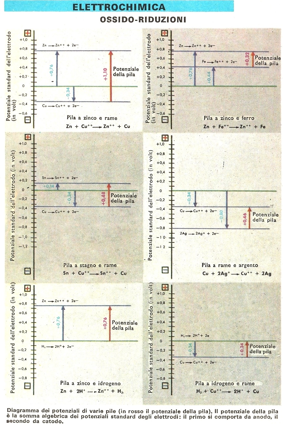 E5b